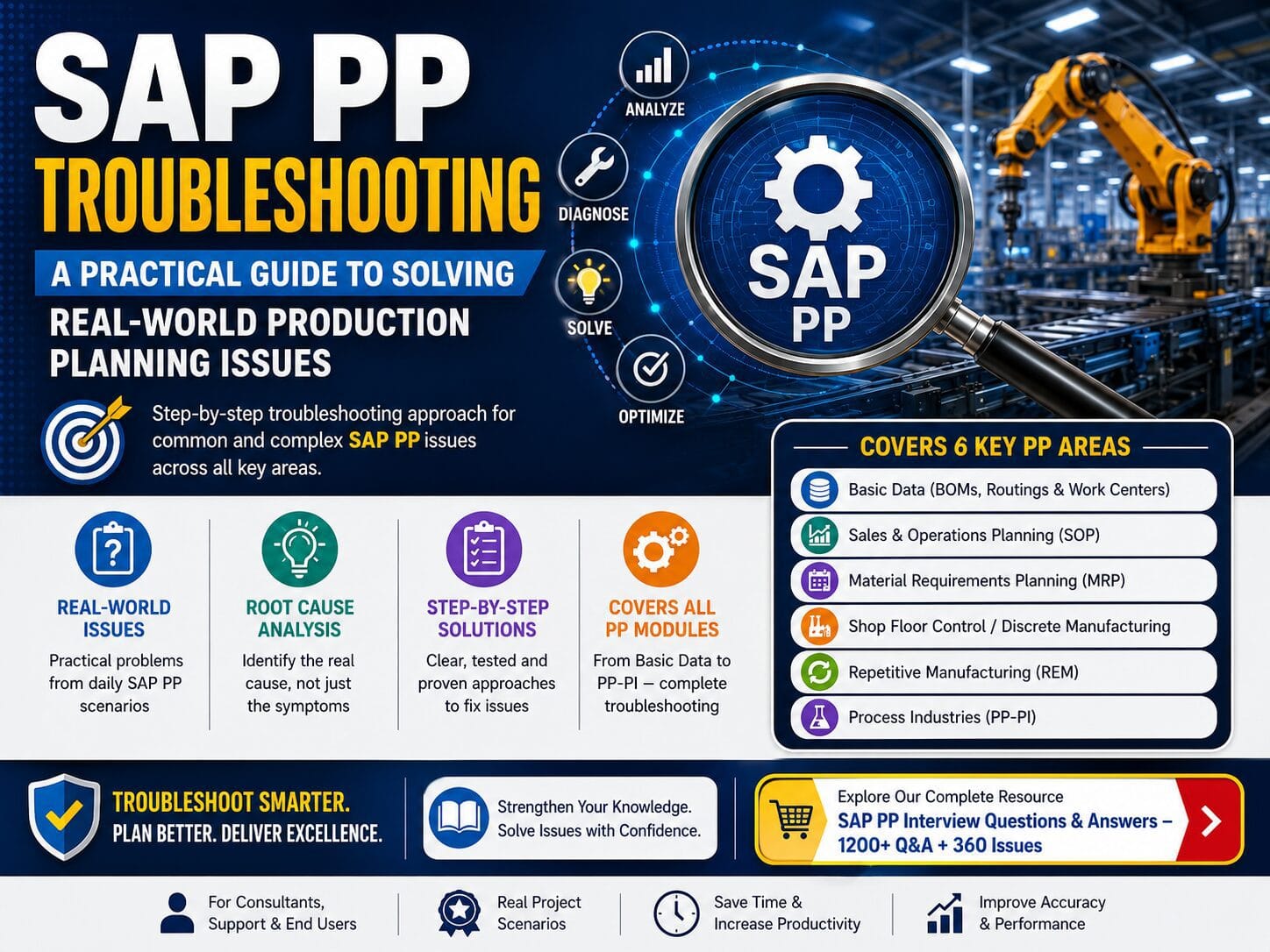 SAP PP troubleshooting